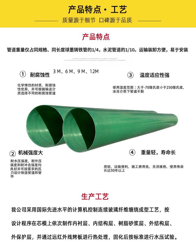 玻璃鋼（gāng）防腐管道